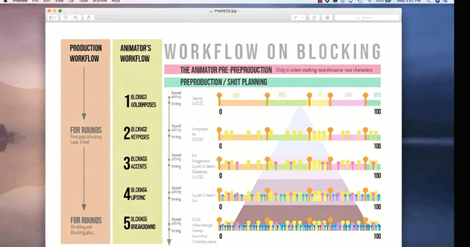 Maya3D角色动画大师级训练视频教程(图3)