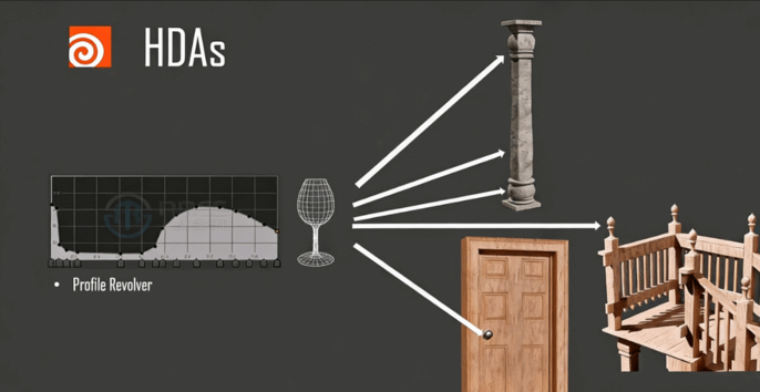 Houdini程序化房屋制作并集成到虚幻引擎中视频教程(图4)