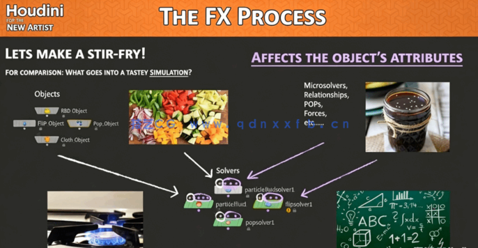 Houdini艺术特效初学者入门训练视频教程第二季(图2)