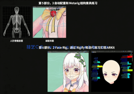 3D虚拟主播女孩角色从建模到动画完整制作工作流程视频教程 (图5)