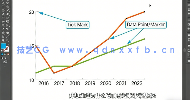 【中文字幕】Illustrator信息图表数据可视化绘制训练视频教程(图4)