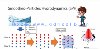 Blender流体动画SPH模拟技术训练视频教程(图3)