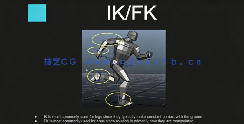 Maya角色关键帧动画完整训练大师班视频教程(图2)
