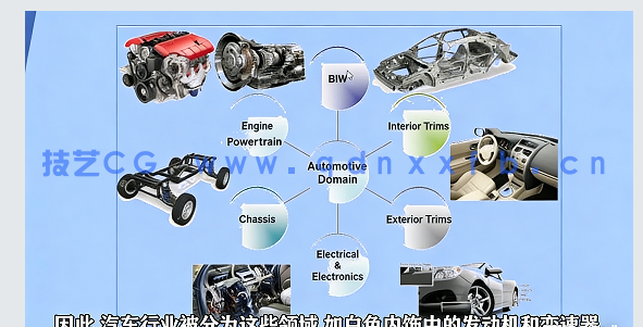 【中文字幕】CATIA深入进阶技术训练视频教程(图2)