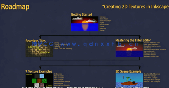 【中文字幕】Inkscape矢量插图基础核心技术训练视频教程(图3)