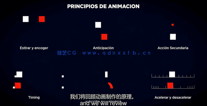 After Effects动态信息图表动画制作视频教程(图5)