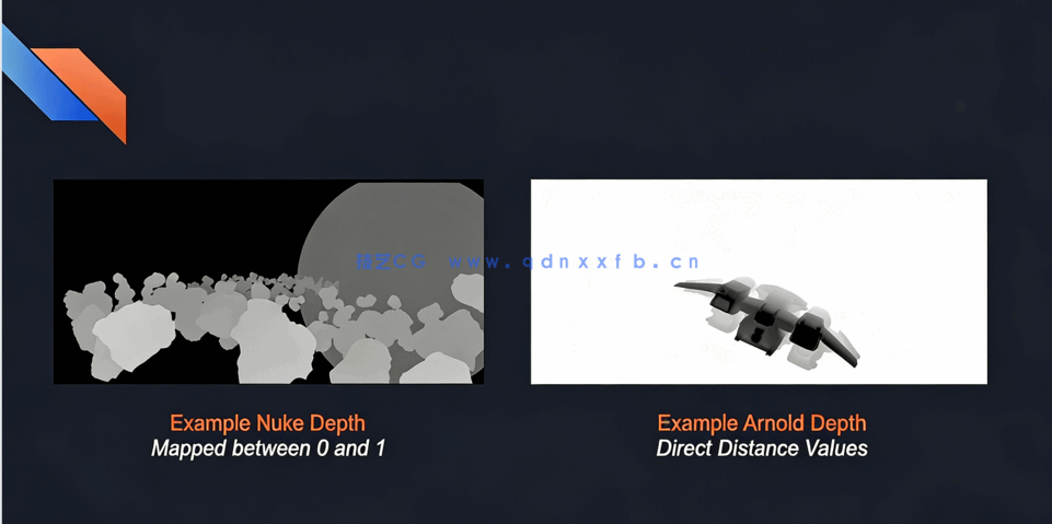Nuke好莱坞影视特效合成大师班训练视频教程第二季(图2)