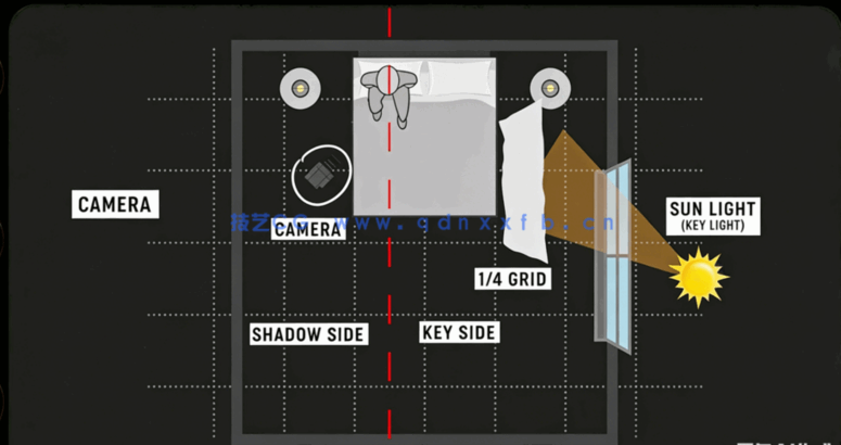 国外MV音乐视频拍摄制作完整流程大师级视频教程(图2)