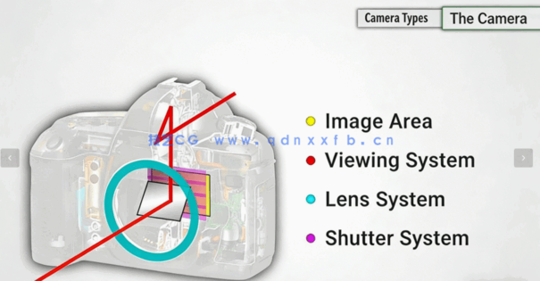 摄影师相机设备与拍摄技巧基础核心训练视频教程(图2)