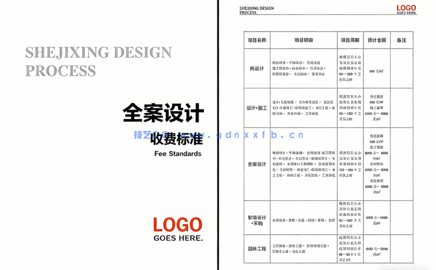 全案交付成果管理系统全流程模板(图2)