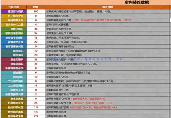 自动化全数据《家装分项预算表》20年家装设计师出品(图1)