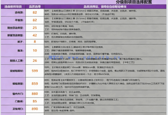 自动化全数据《家装分项预算表》20年家装设计师出品(图2)