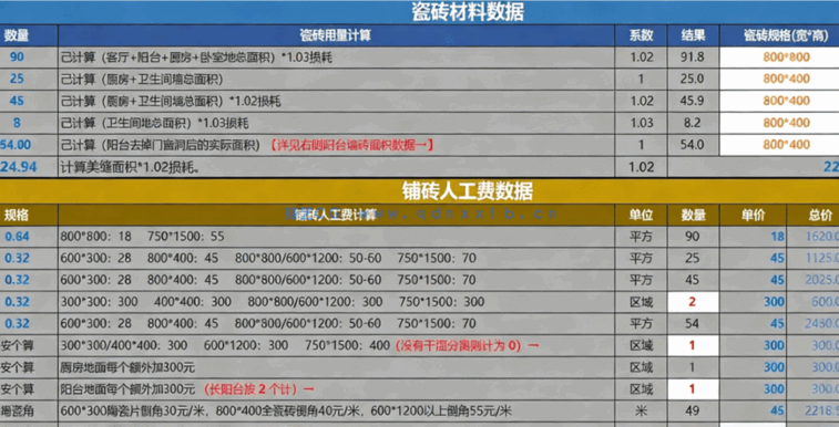 自动化全数据《家装分项预算表》20年家装设计师出品(图3)