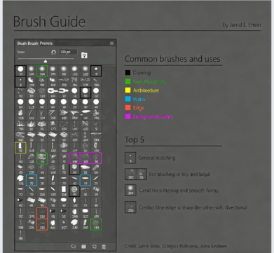 Jarod Erwin画师数字绘画自定义PS笔刷合集 附教程(图3)