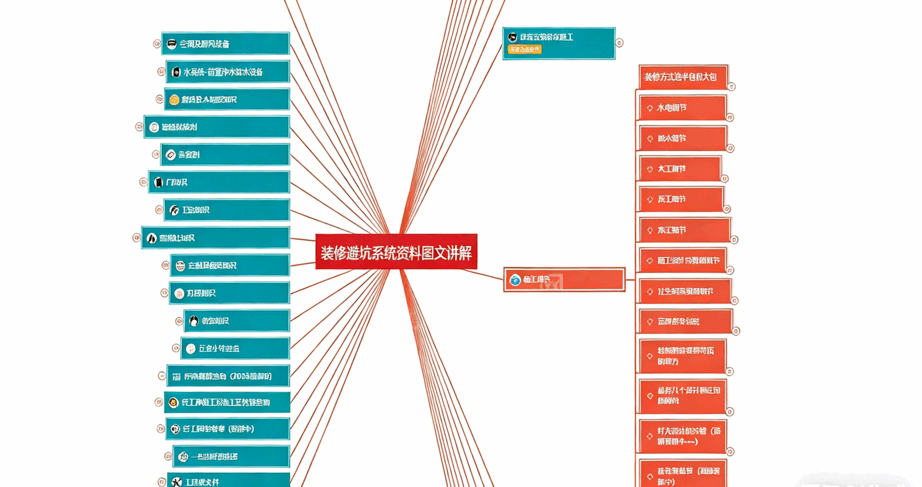 独家整理装修避坑系统资料图文讲解(图1)
