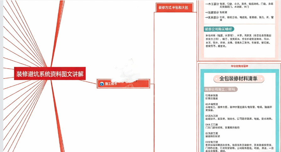 独家整理装修避坑系统资料图文讲解(图5)