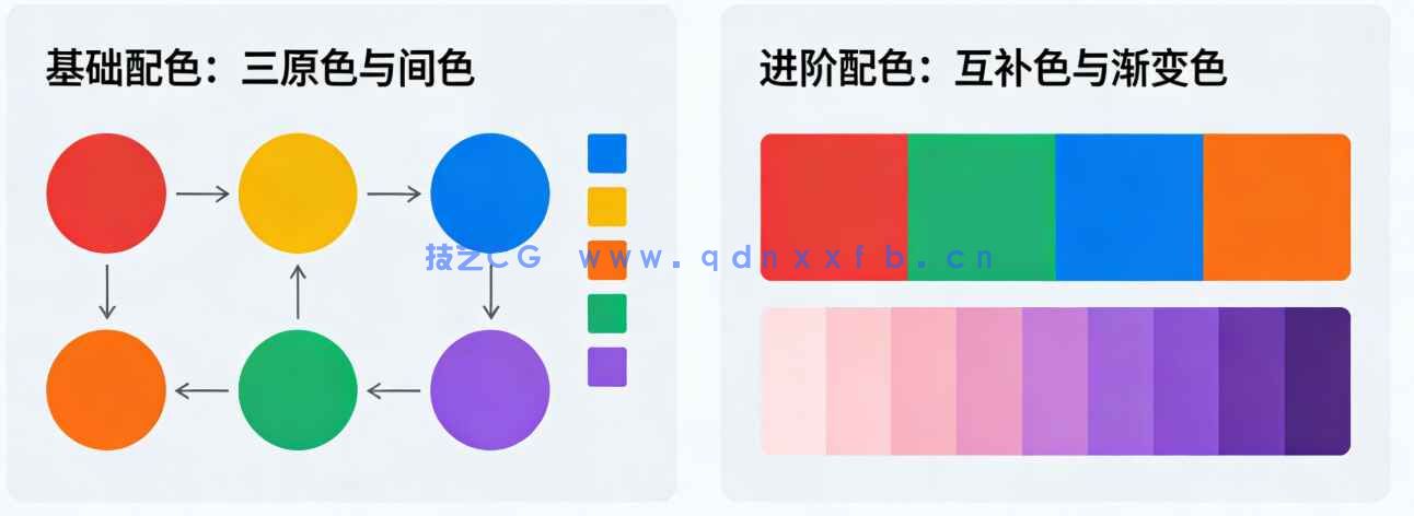 PS卡通人物衣服上色高级教程(英文字幕) (图1)