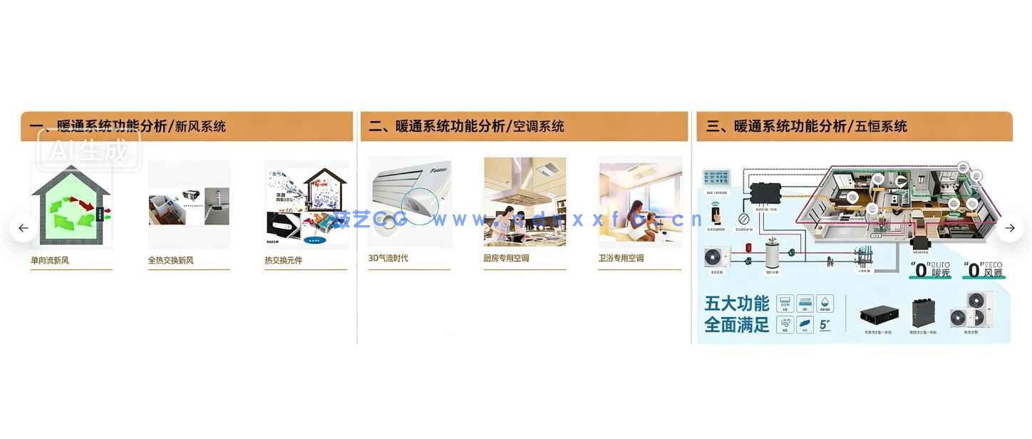 2026全案住宅精细化设计系统研发PPT(图10)