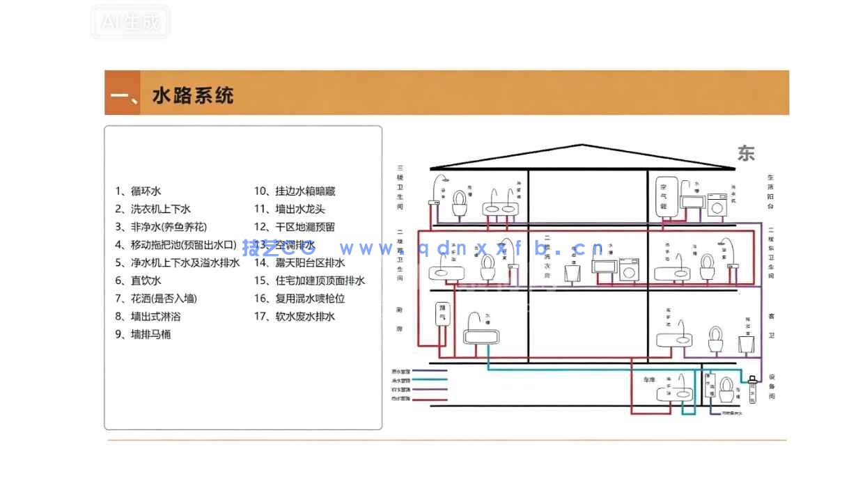 2026全案住宅精细化设计系统研发PPT(图15)