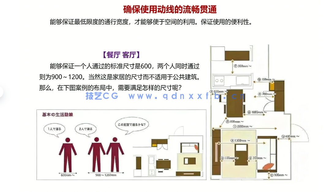 2026最新款全屋定制家具必知的标准尺寸和答案手册(图2)