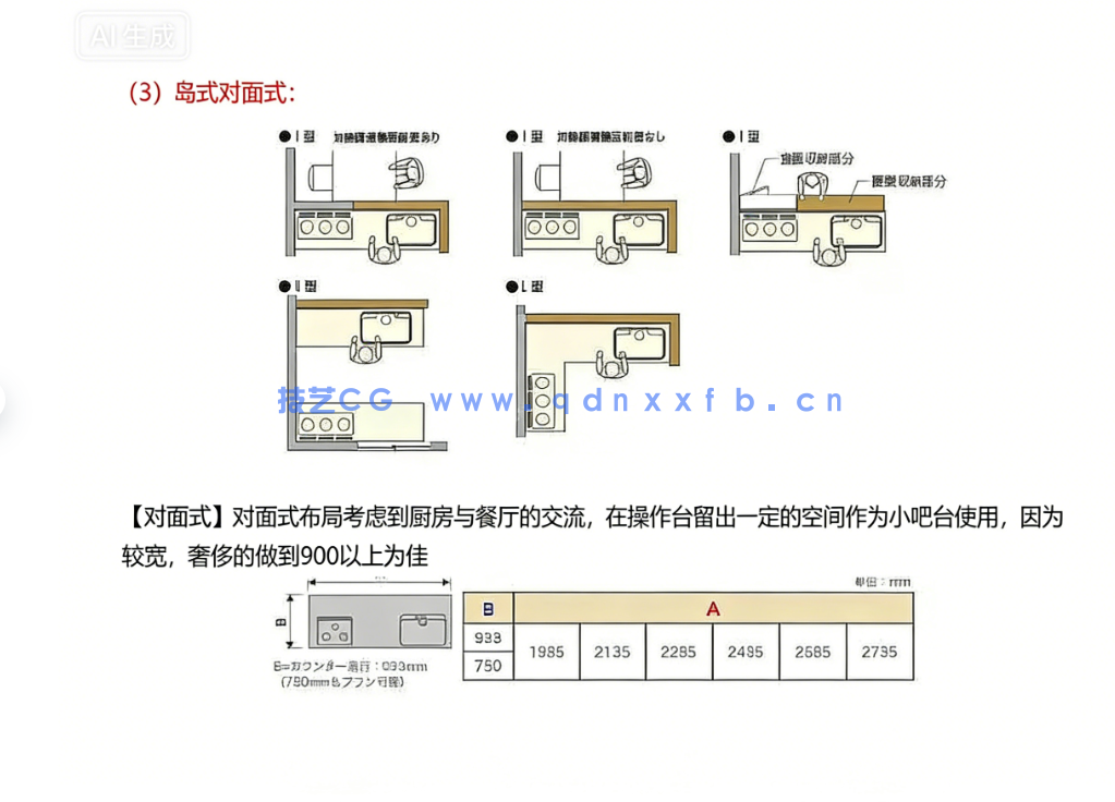 2026最新款全屋定制家具必知的标准尺寸和答案手册(图7)