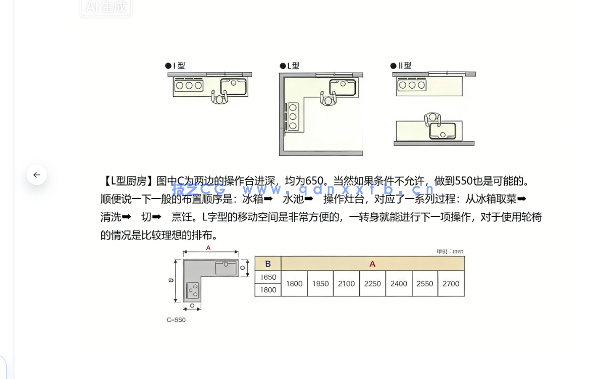 2026最新款全屋定制家具必知的标准尺寸和答案手册(图8)