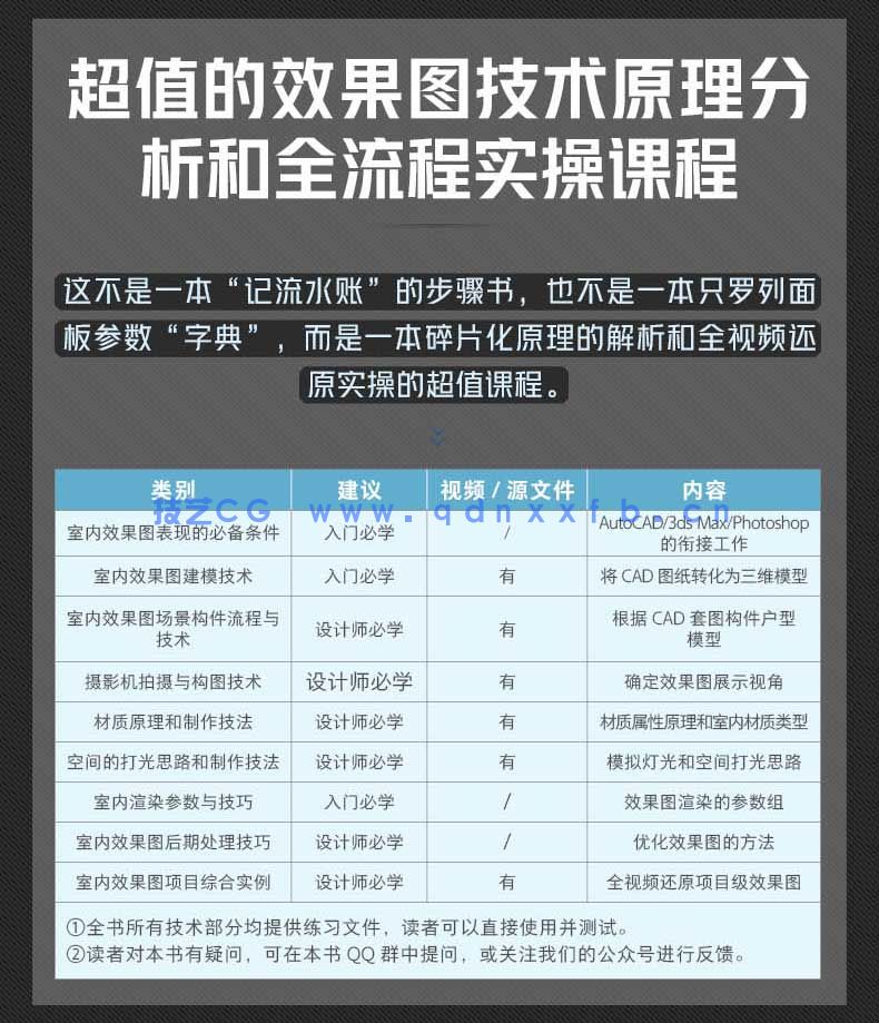 新印象 3ds MaxVRay 室内家装工装效果图全流程技术解析