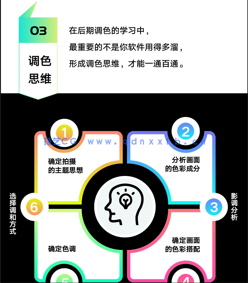 Photoshop 摄影后期调色思维与实践(图3)