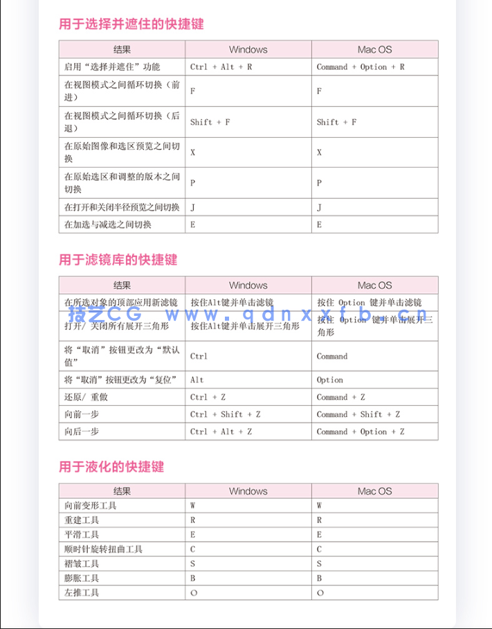 零基础学Photoshop CC 2018（全视频教学版）(图18)