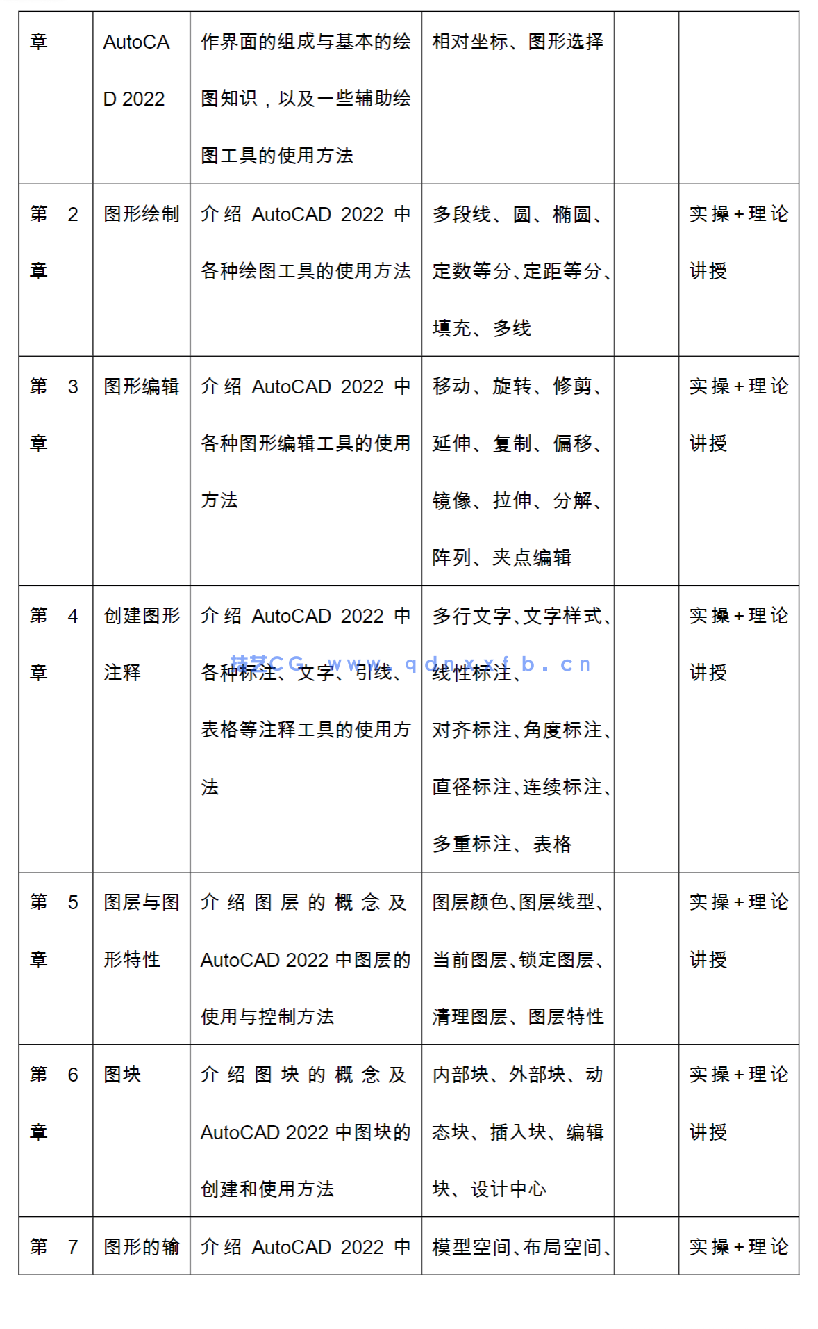 AutoCAD 2022从入门到精通(图24)