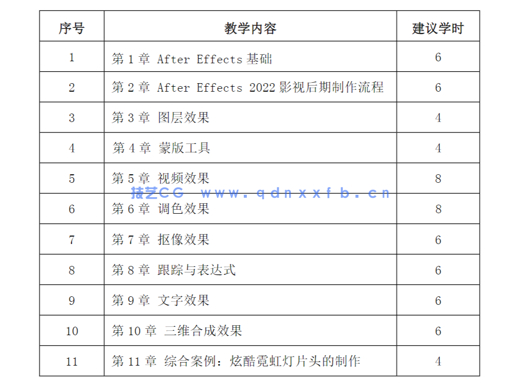 After Effects 2022影视后期制作实战教程（全彩微课版）(图15)