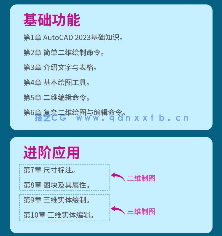 AutoCAD 2023中文版从入门到精通(图7)