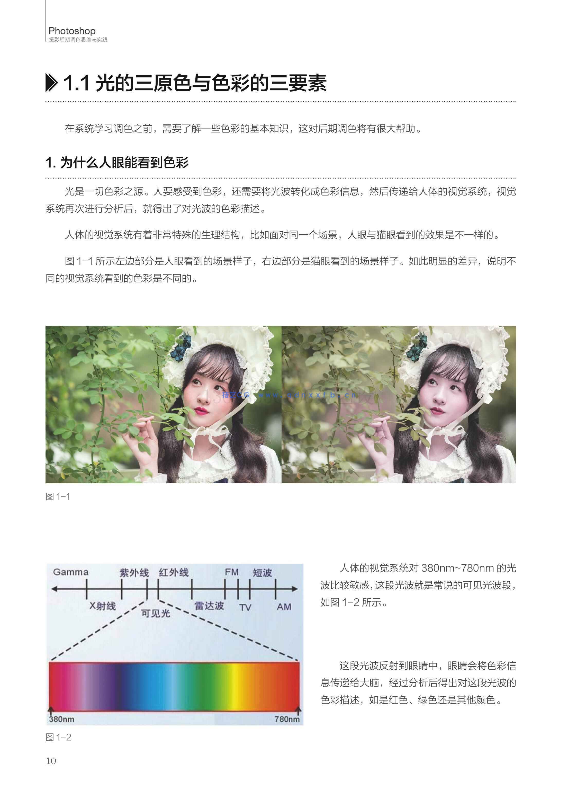 Photoshop 摄影后期调色思维与实践