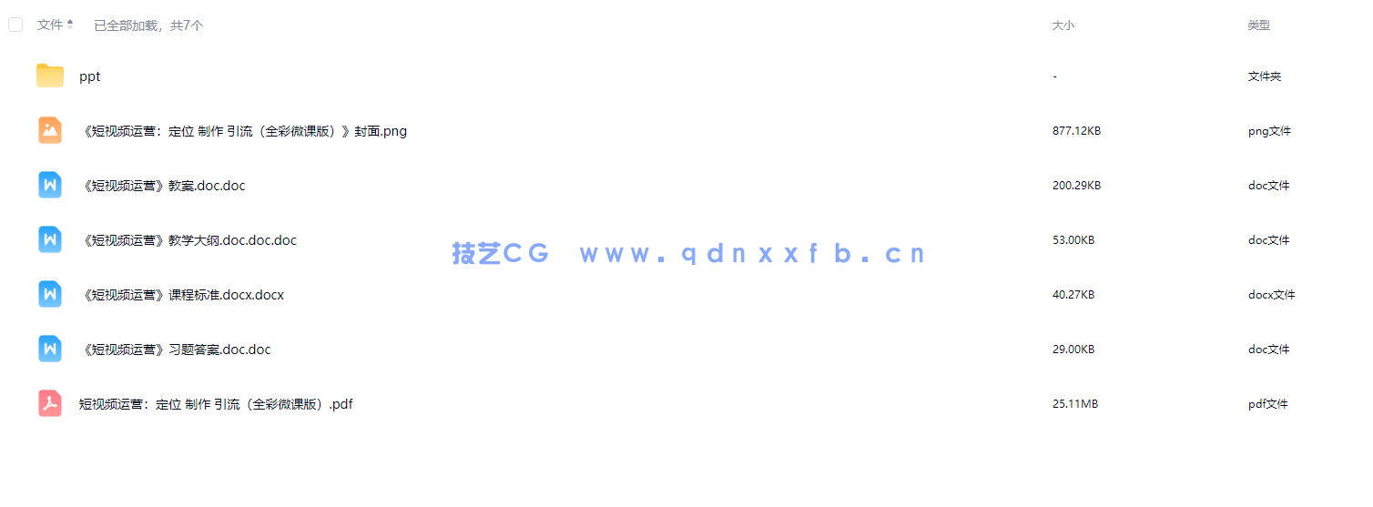 短视频运营：定位 制作 引流（全彩微课版）(图8)