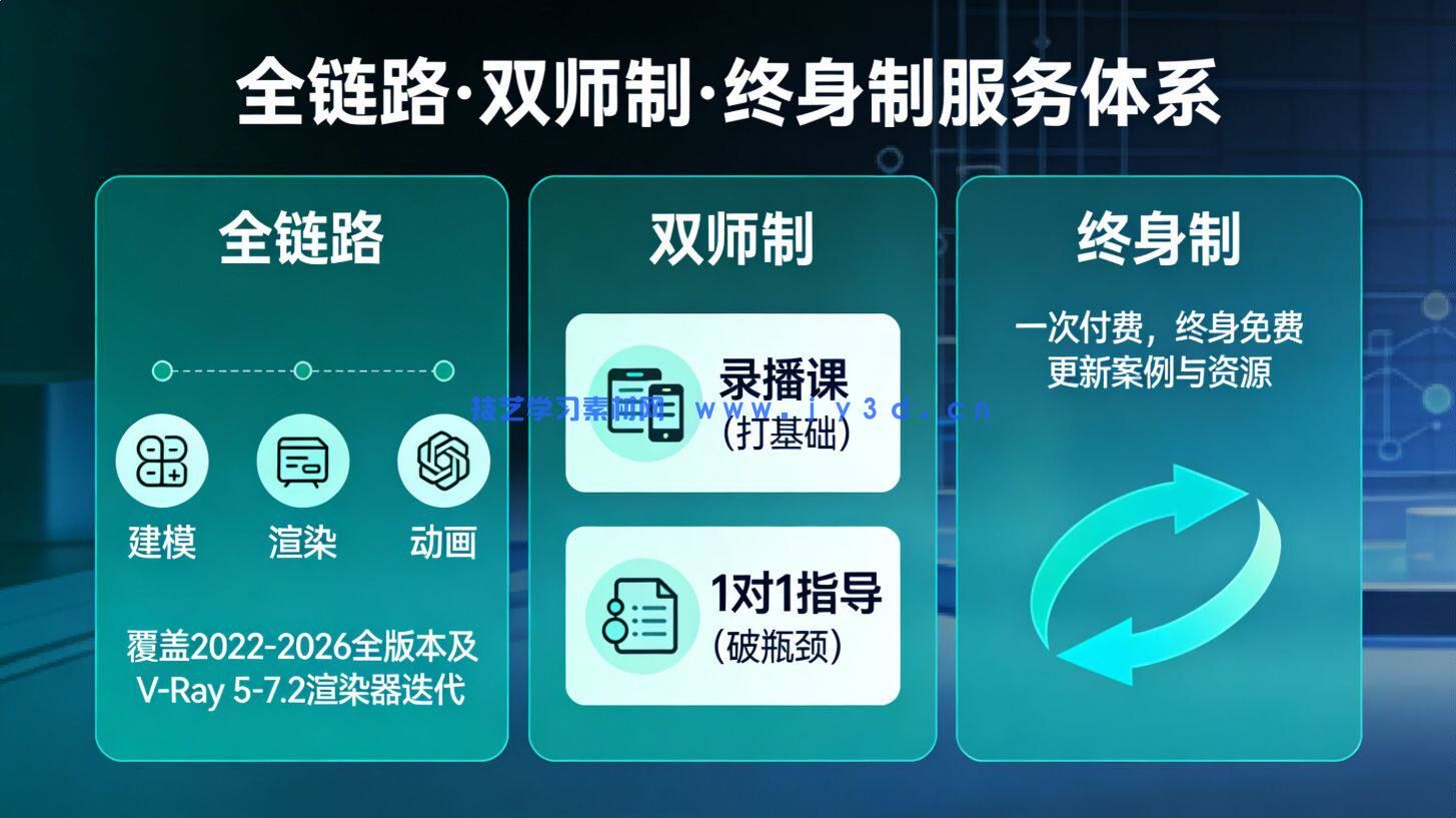 3dMax建模渲染动画室内设计效果表现零基础入门到精通1v1指导培训(图2)