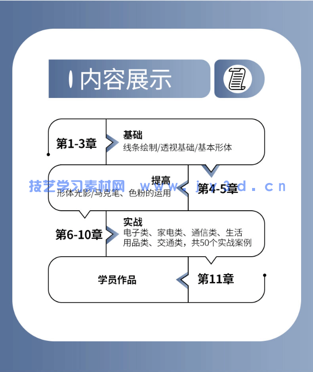 工业产品设计手绘实例教程（第3版）