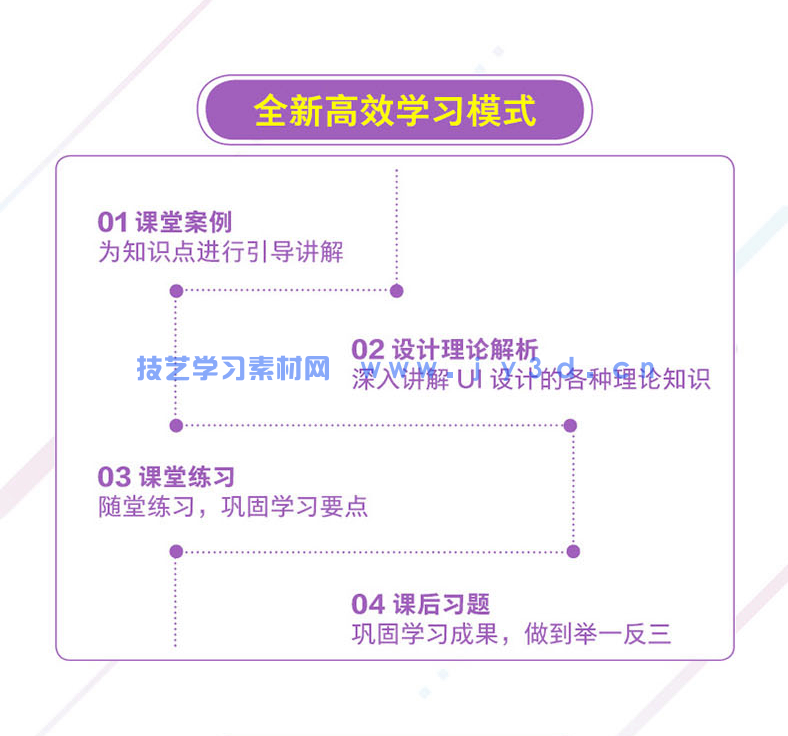 UI设计基础培训教程(图20)