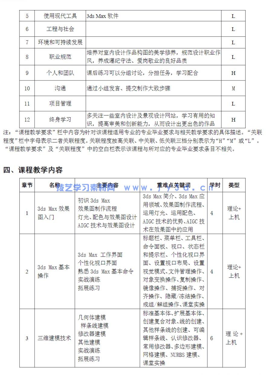 3dsMax 2024教程VRayAIGC三维建模场景设计PPT+pdf教案与大纲+练习素材(图4)